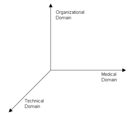 three-dimensional knowledge domains space